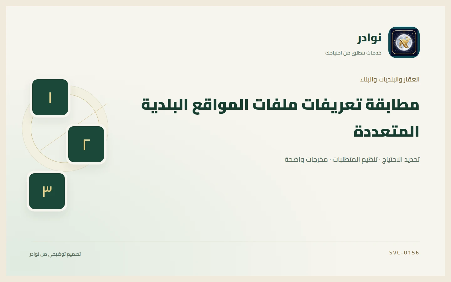 غلاف توضيحي من هوية نوادر بعنوان مطابقة تعريفات ملفات المواقع البلدية المتعددة