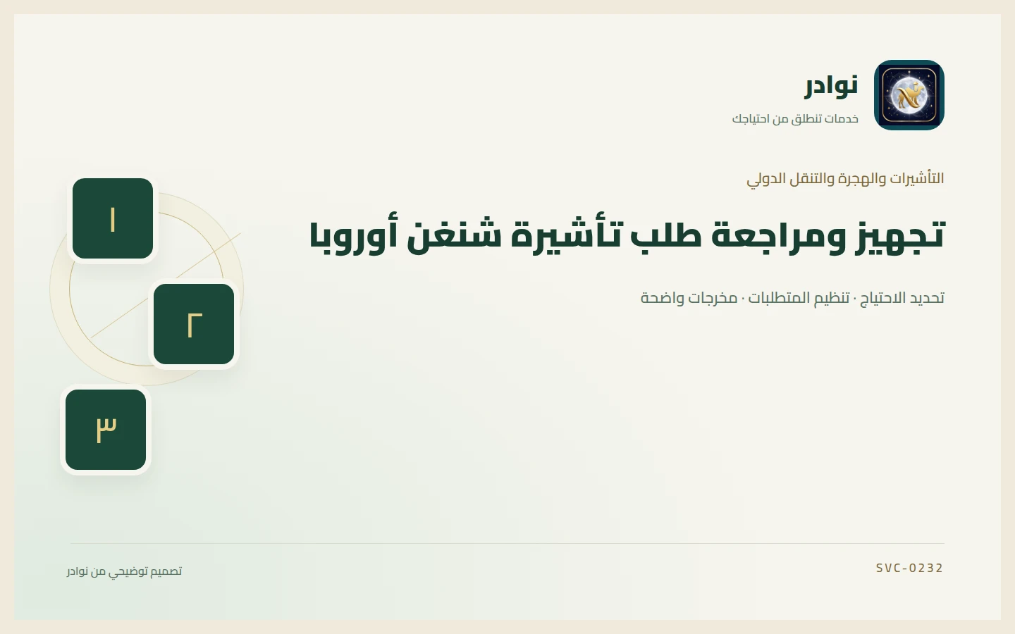 غلاف توضيحي من هوية نوادر بعنوان تجهيز ومراجعة طلب تأشيرة شنغن أوروبا