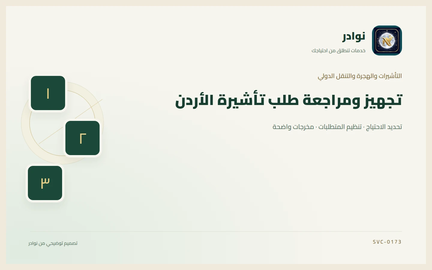غلاف توضيحي من هوية نوادر بعنوان تجهيز ومراجعة طلب تأشيرة الأردن
