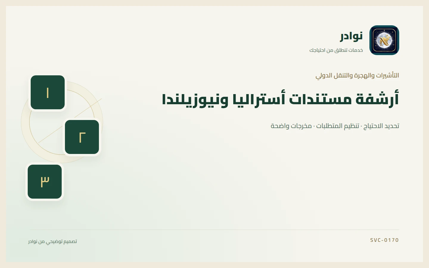 غلاف توضيحي من هوية نوادر بعنوان أرشفة مستندات أستراليا ونيوزيلندا