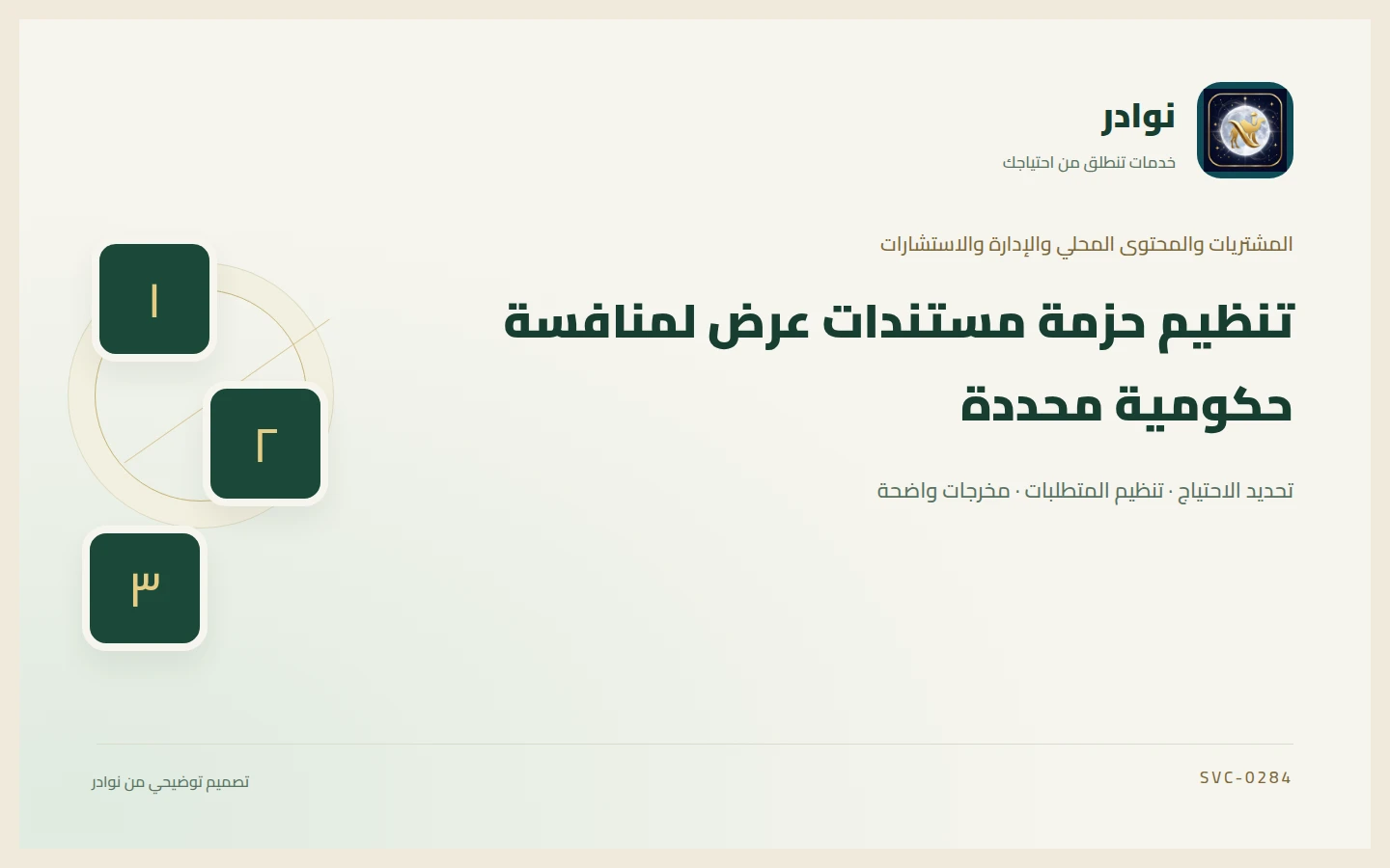 غلاف توضيحي من هوية نوادر بعنوان تنظيم حزمة مستندات عرض لمنافسة حكومية محددة