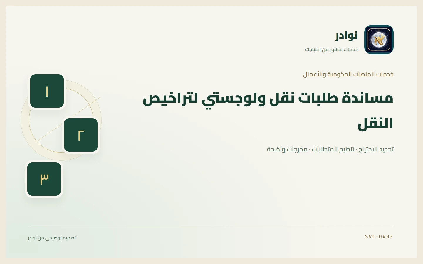 غلاف توضيحي من هوية نوادر بعنوان مساندة طلبات نقل ولوجستي لتراخيص النقل