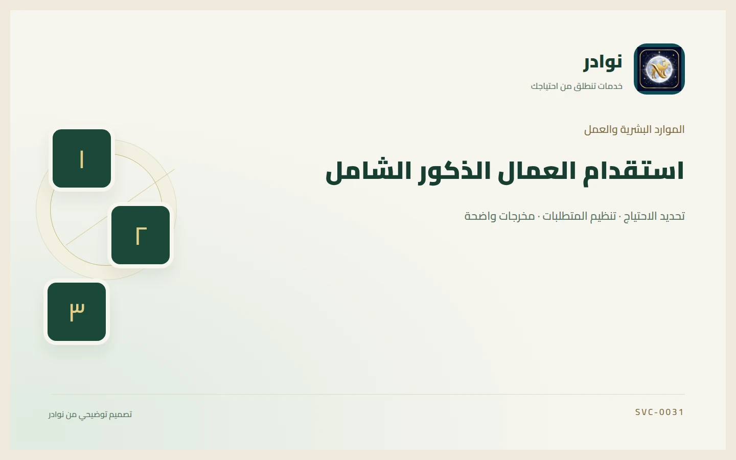 غلاف توضيحي من هوية نوادر بعنوان استقدام العمال الذكور الشامل