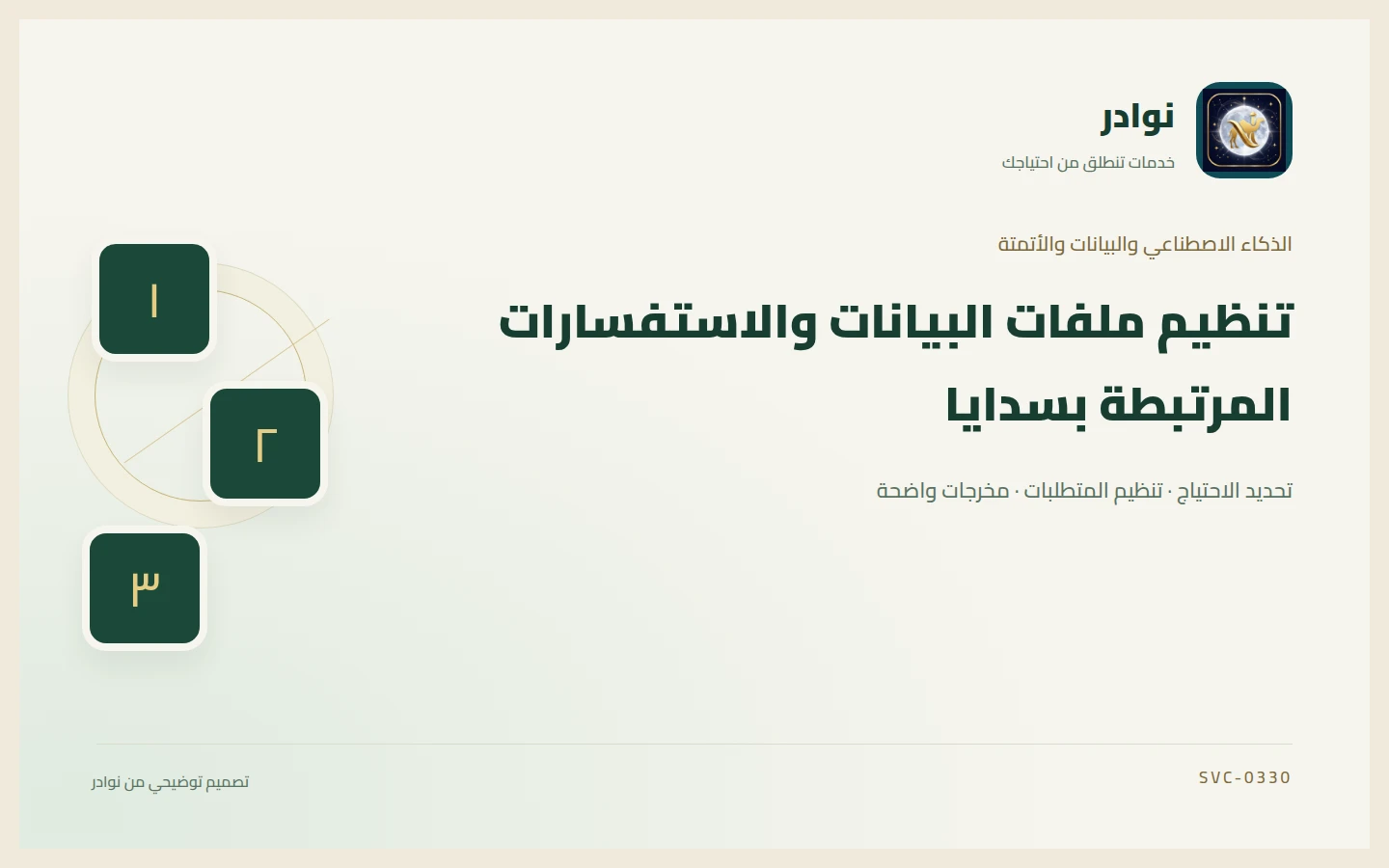غلاف توضيحي من هوية نوادر بعنوان تنظيم ملفات البيانات والاستفسارات المرتبطة بسدايا