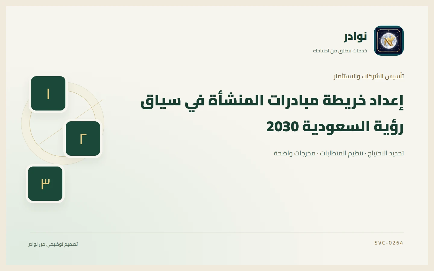 غلاف توضيحي من هوية نوادر بعنوان إعداد خريطة مبادرات المنشأة في سياق رؤية السعودية 2030