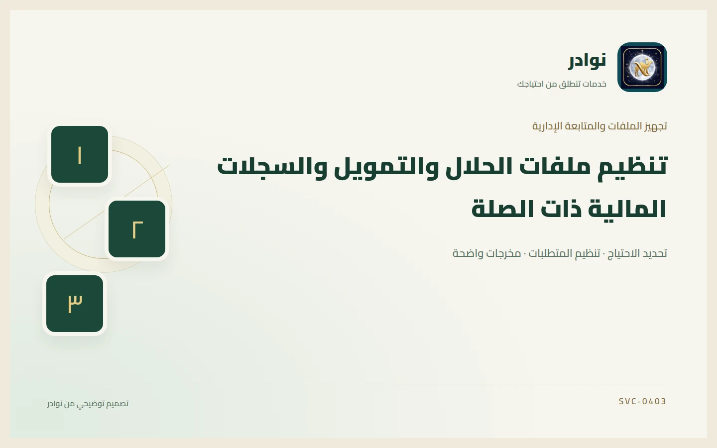 غلاف توضيحي من هوية نوادر بعنوان تنظيم ملفات الحلال والتمويل والسجلات المالية ذات الصلة