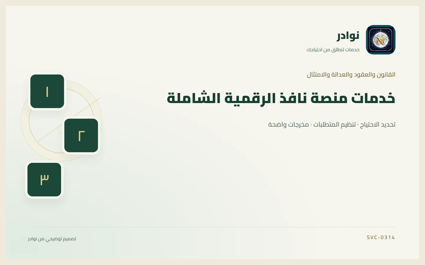 غلاف توضيحي من هوية نوادر بعنوان خدمات منصة نافذ الرقمية الشاملة
