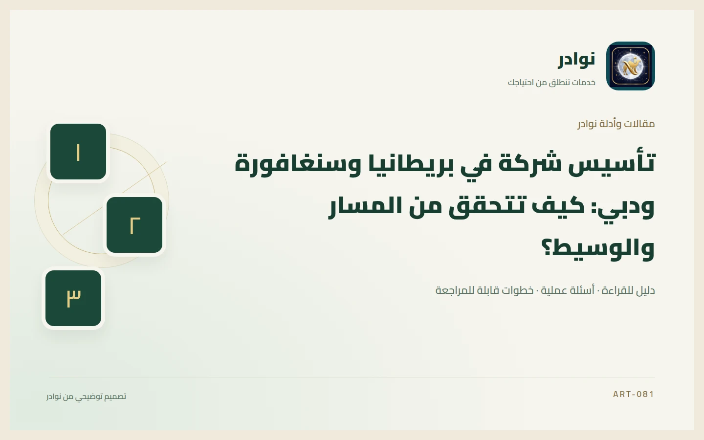 غلاف توضيحي من هوية نوادر بعنوان تأسيس شركة في بريطانيا وسنغافورة ودبي: كيف تتحقق من المسار والوسيط؟