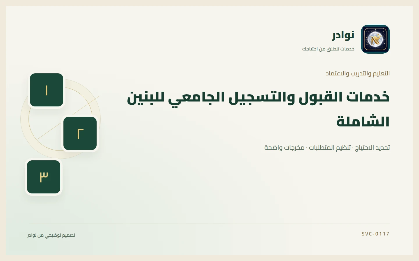 غلاف توضيحي من هوية نوادر بعنوان خدمات القبول والتسجيل الجامعي للبنين الشاملة