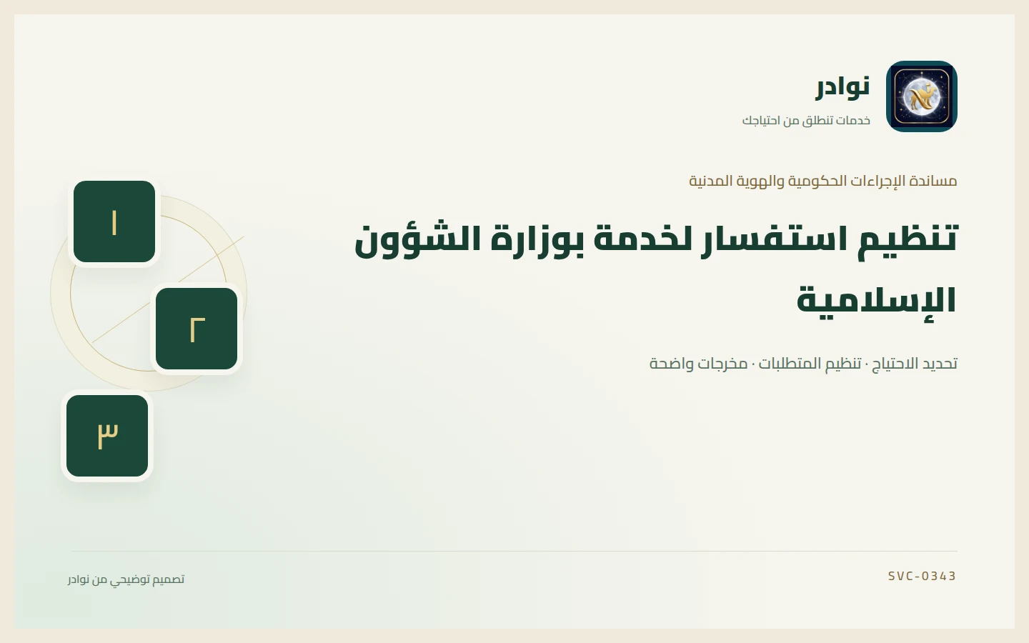 غلاف توضيحي من هوية نوادر بعنوان تنظيم استفسار لخدمة بوزارة الشؤون الإسلامية
