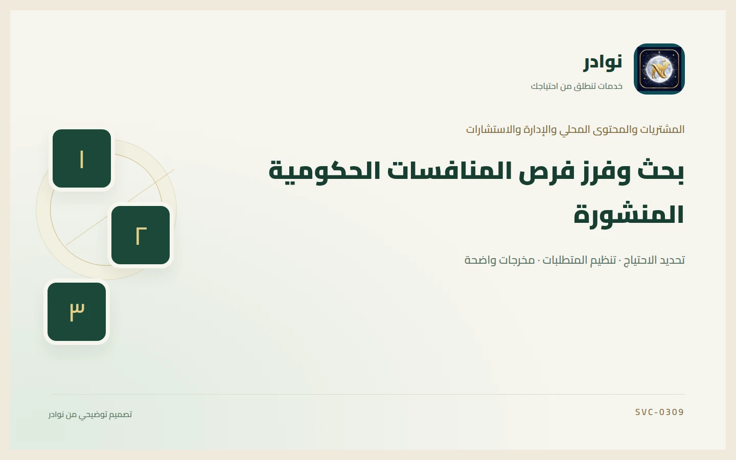 غلاف توضيحي من هوية نوادر بعنوان بحث وفرز فرص المنافسات الحكومية المنشورة