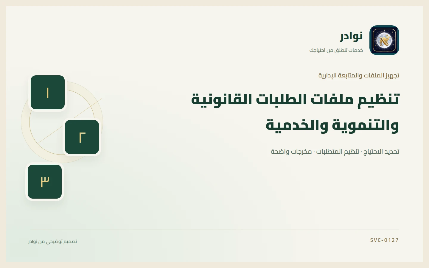 غلاف توضيحي من هوية نوادر بعنوان تنظيم ملفات الطلبات القانونية والتنموية والخدمية