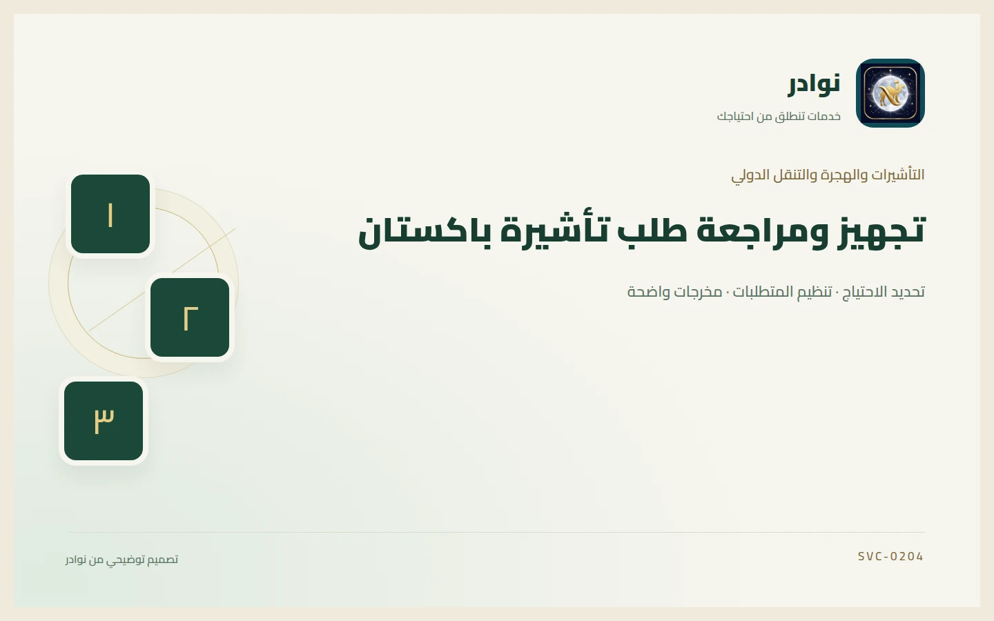 غلاف توضيحي من هوية نوادر بعنوان تجهيز ومراجعة طلب تأشيرة باكستان