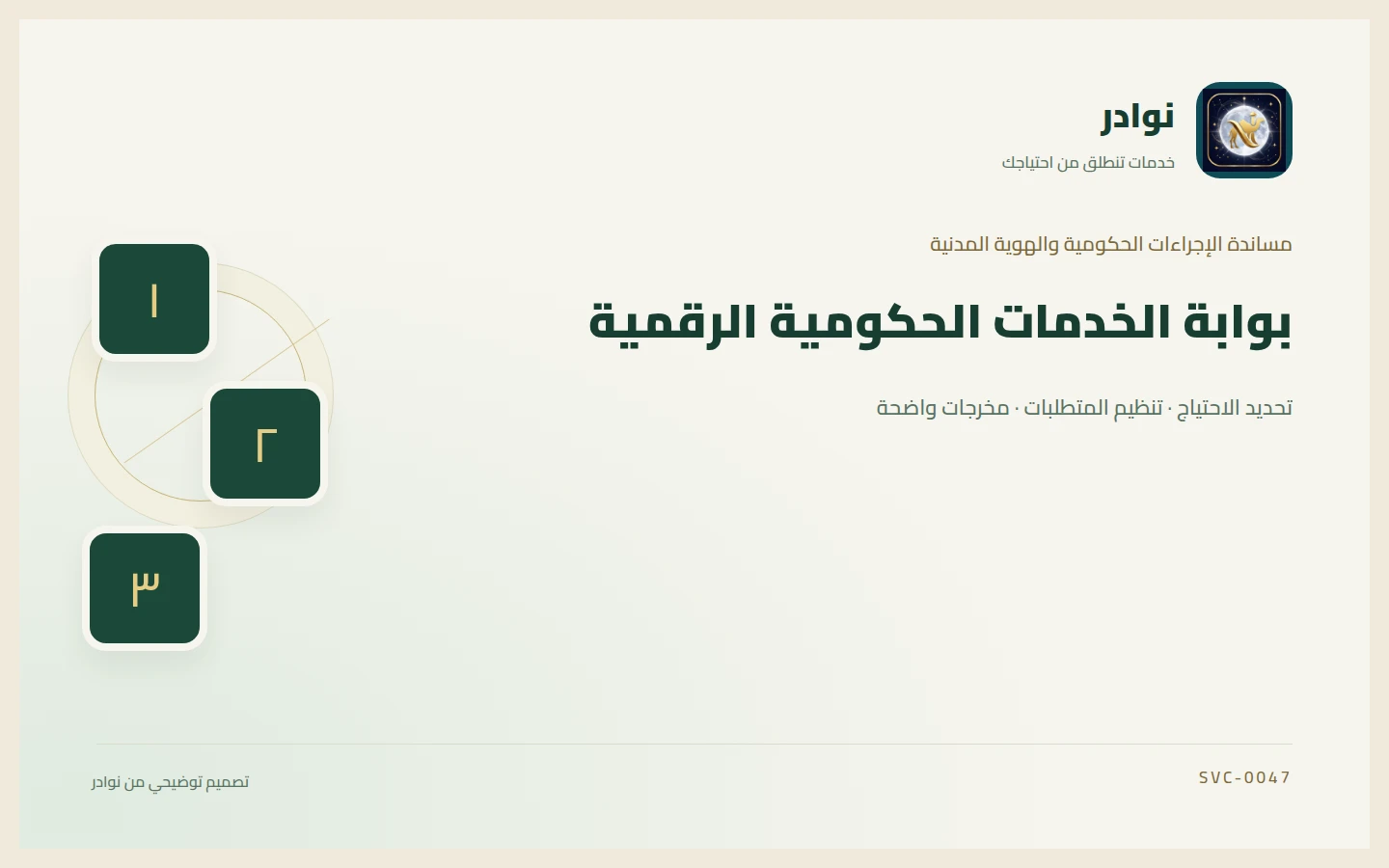 غلاف توضيحي من هوية نوادر بعنوان بوابة الخدمات الحكومية الرقمية