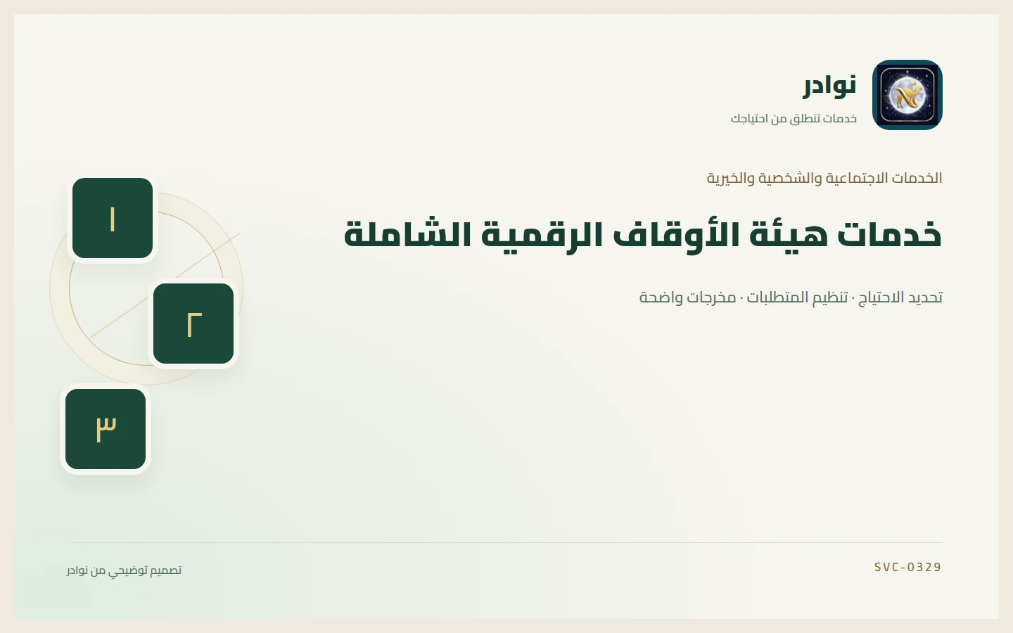 غلاف توضيحي من هوية نوادر بعنوان خدمات هيئة الأوقاف الرقمية الشاملة