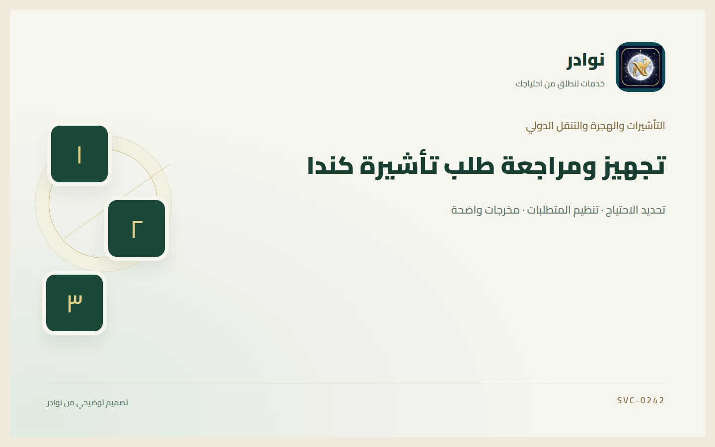 غلاف توضيحي من هوية نوادر بعنوان تجهيز ومراجعة طلب تأشيرة كندا