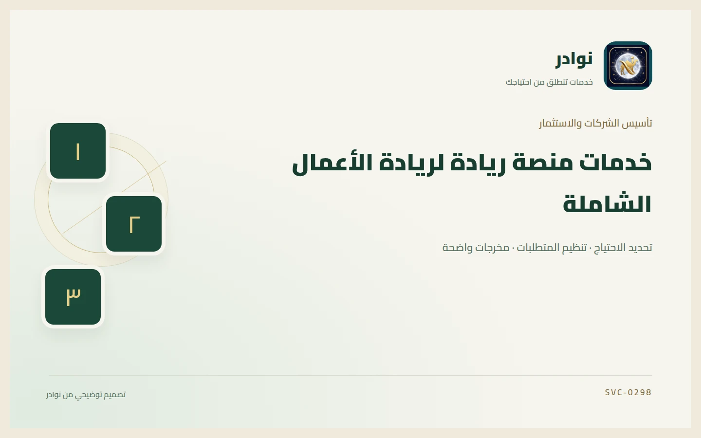 غلاف توضيحي من هوية نوادر بعنوان خدمات منصة ريادة لريادة الأعمال الشاملة