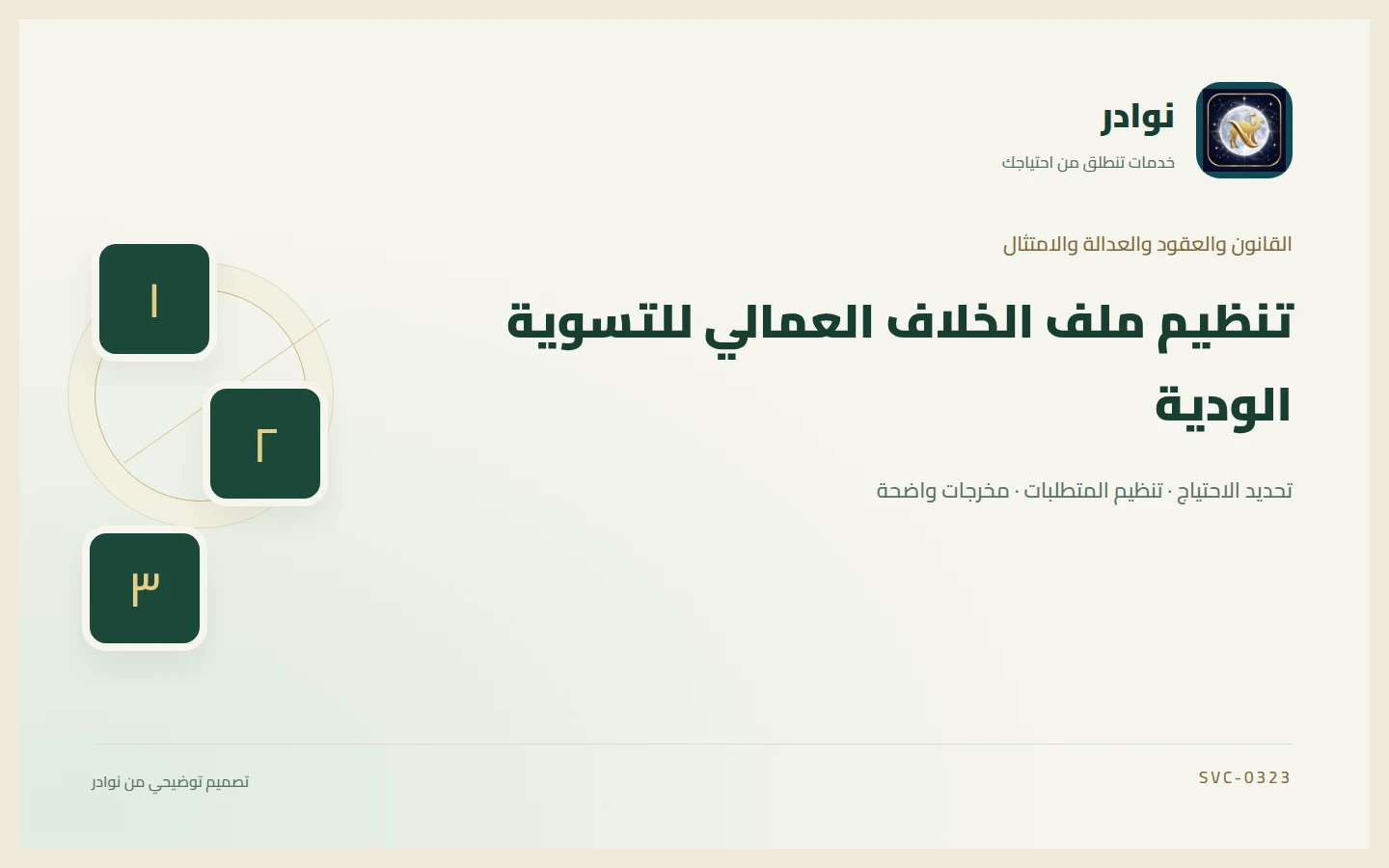غلاف توضيحي من هوية نوادر بعنوان تنظيم ملف الخلاف العمالي للتسوية الودية