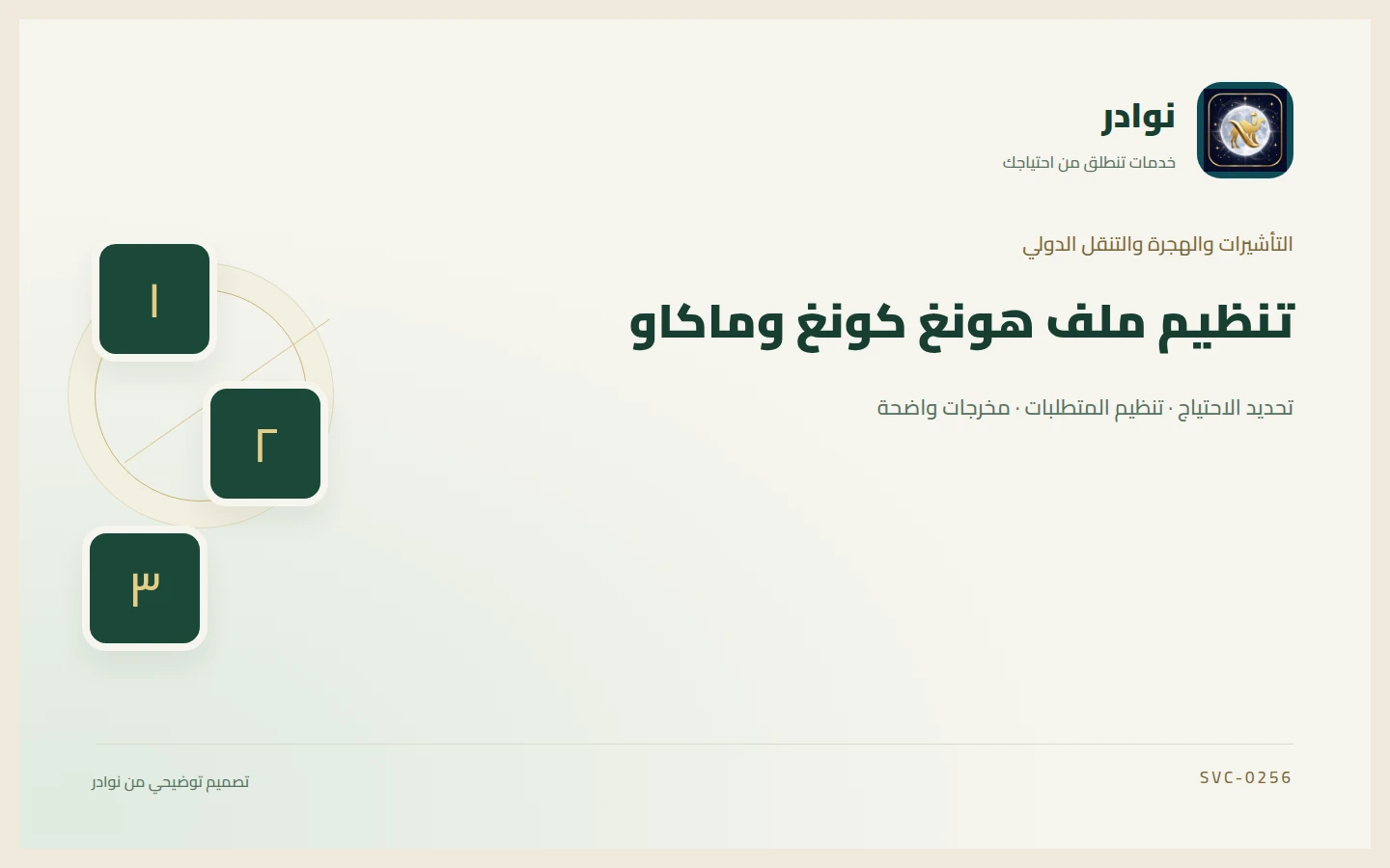 غلاف توضيحي من هوية نوادر بعنوان تنظيم ملف هونغ كونغ وماكاو