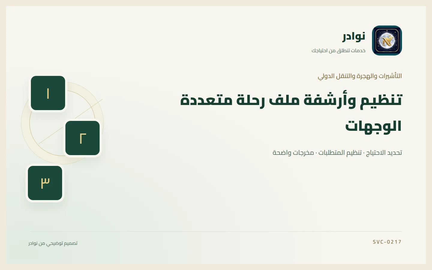 غلاف توضيحي من هوية نوادر بعنوان تنظيم وأرشفة ملف رحلة متعددة الوجهات