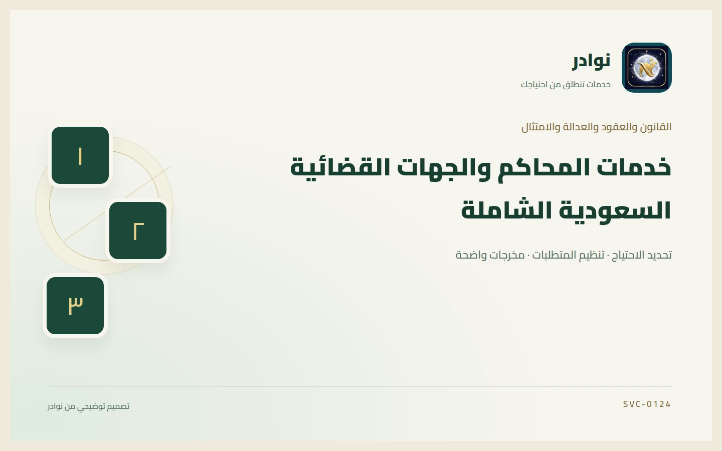 غلاف توضيحي من هوية نوادر بعنوان خدمات المحاكم والجهات القضائية السعودية الشاملة
