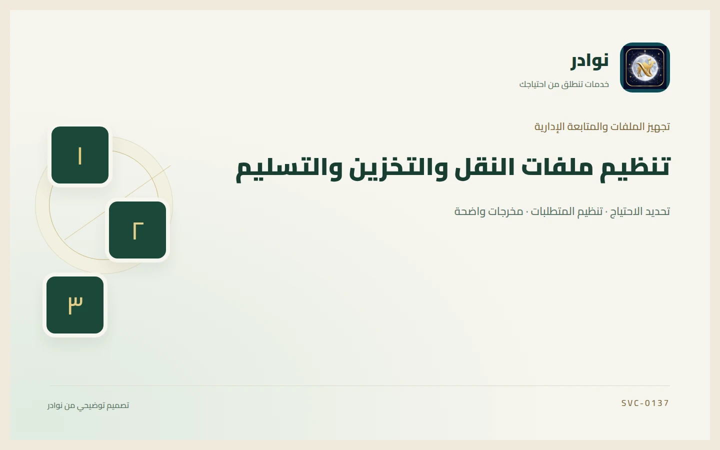 غلاف توضيحي من هوية نوادر بعنوان تنظيم ملفات النقل والتخزين والتسليم