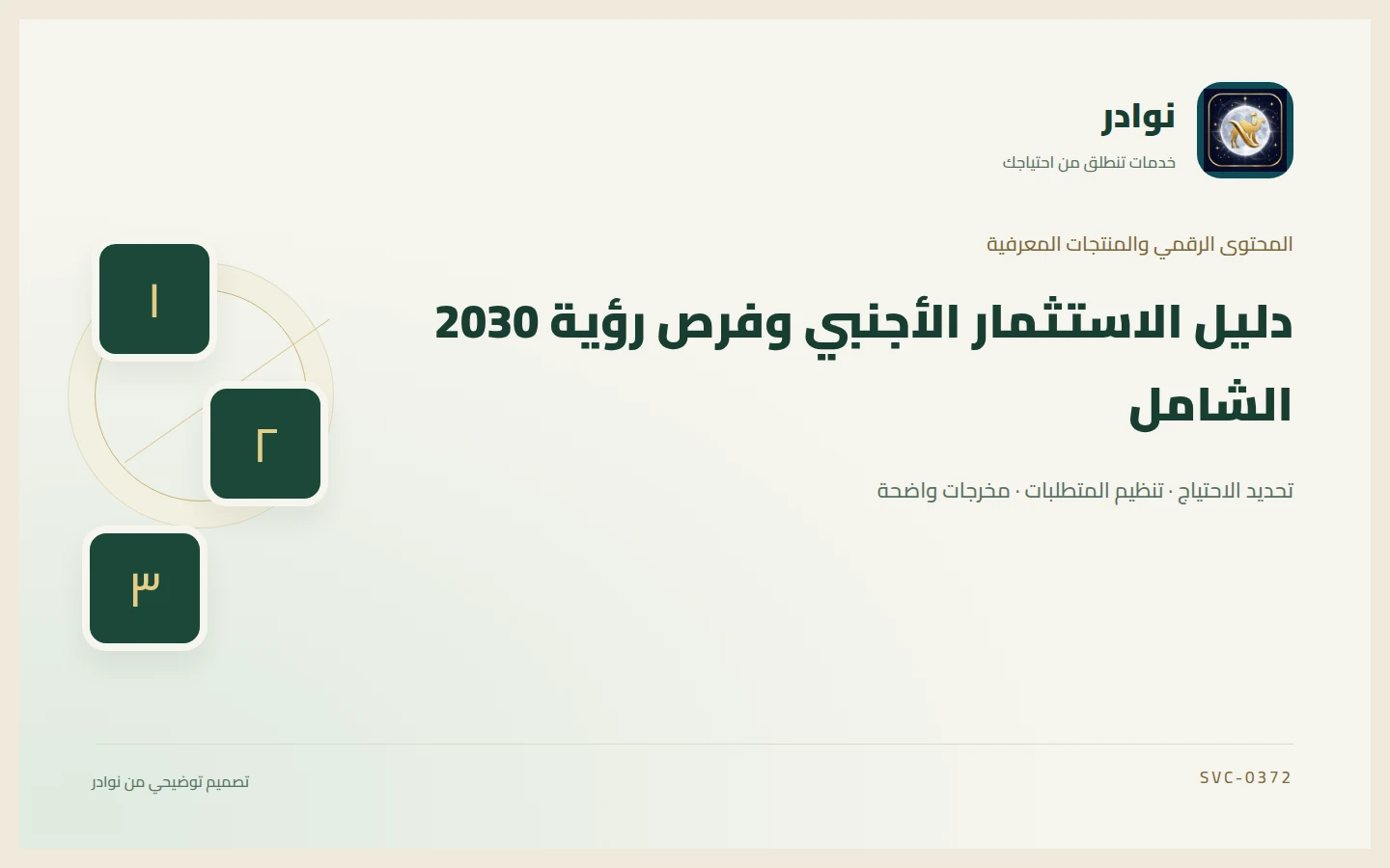 غلاف توضيحي من هوية نوادر بعنوان دليل الاستثمار الأجنبي وفرص رؤية 2030 الشامل