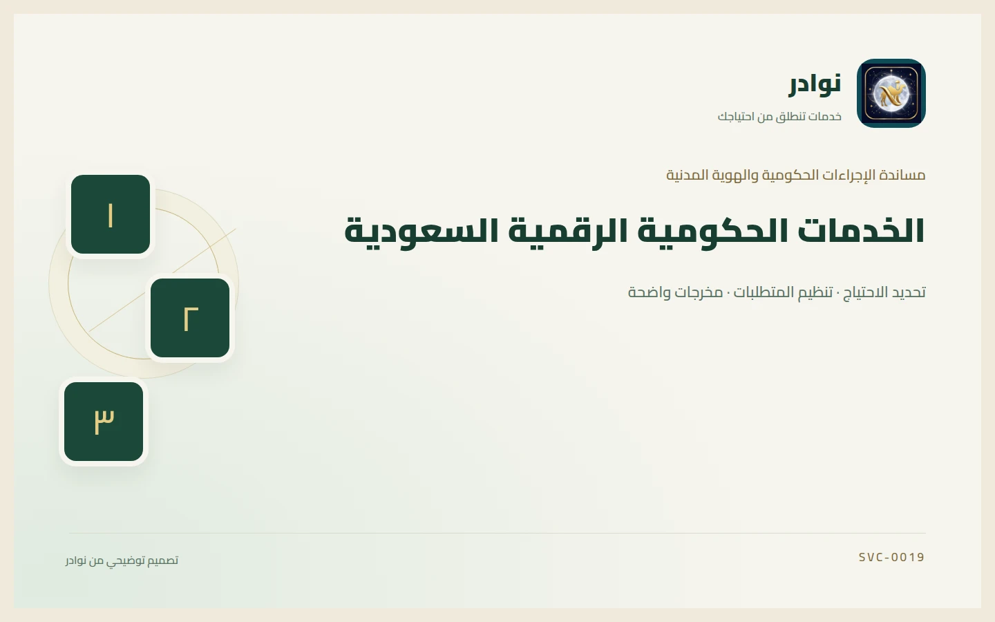 غلاف توضيحي من هوية نوادر بعنوان الخدمات الحكومية الرقمية السعودية