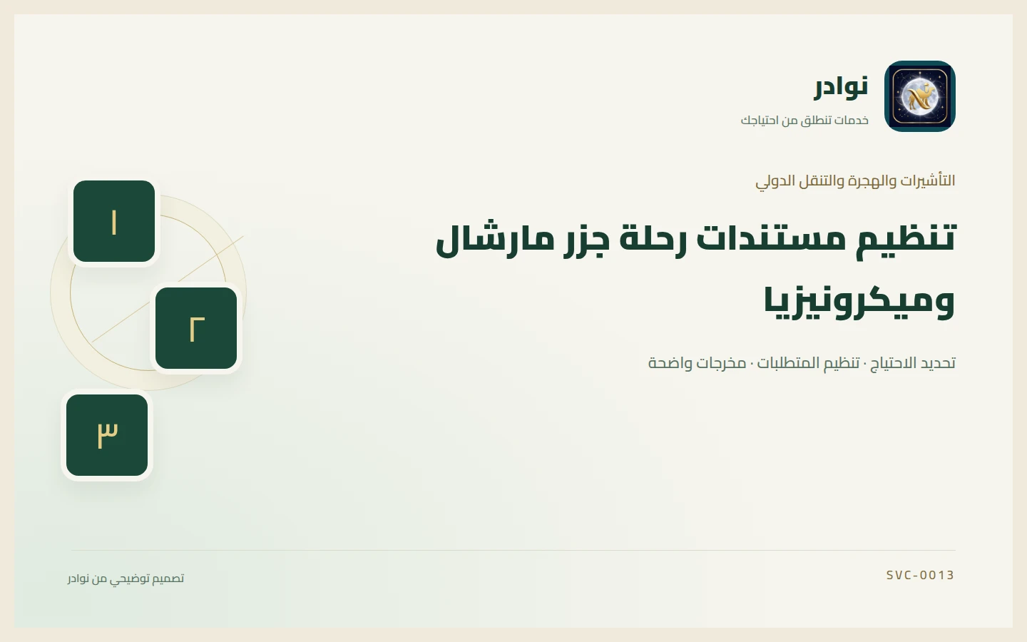 غلاف توضيحي من هوية نوادر بعنوان تنظيم مستندات رحلة جزر مارشال وميكرونيزيا