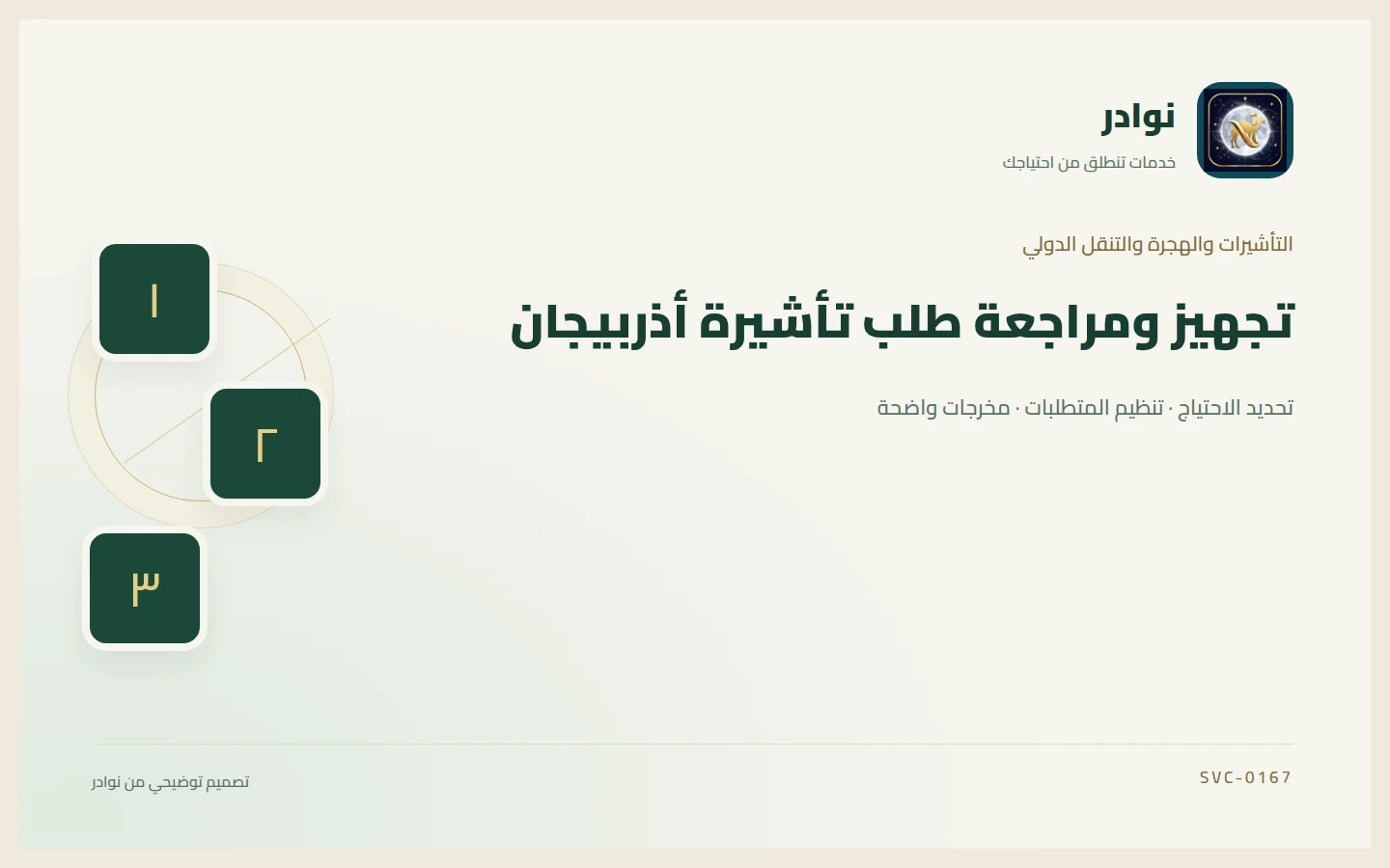 غلاف توضيحي من هوية نوادر بعنوان تجهيز ومراجعة طلب تأشيرة أذربيجان