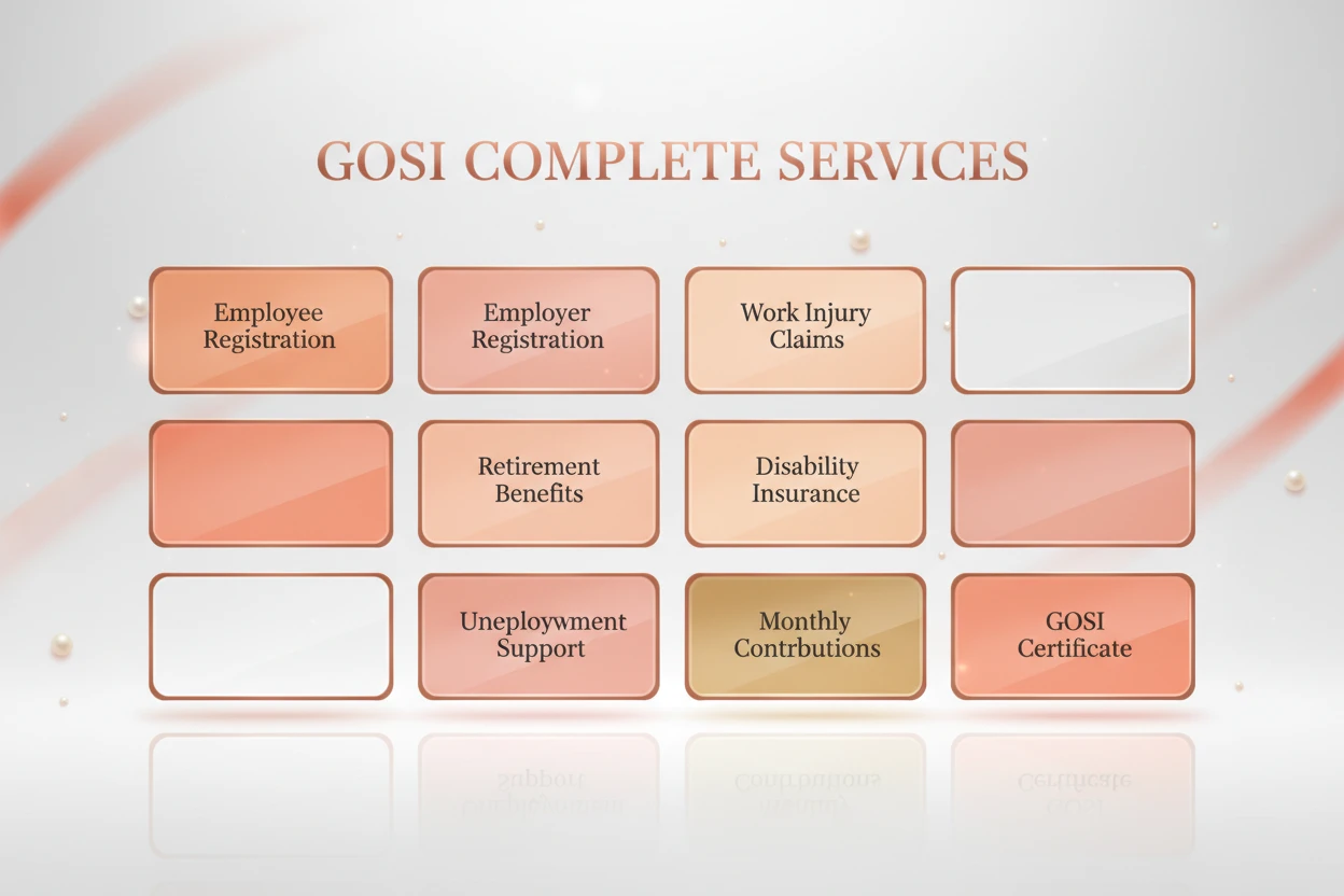 خدمات GOSI التأمينات الاجتماعية الشاملة — نوادر