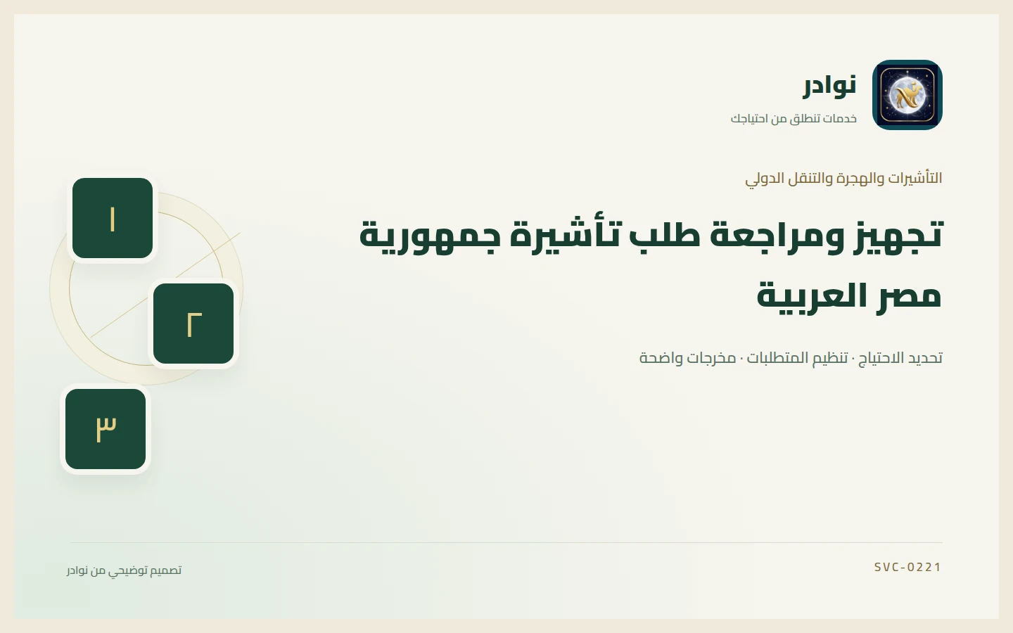 غلاف توضيحي من هوية نوادر بعنوان تجهيز ومراجعة طلب تأشيرة جمهورية مصر العربية