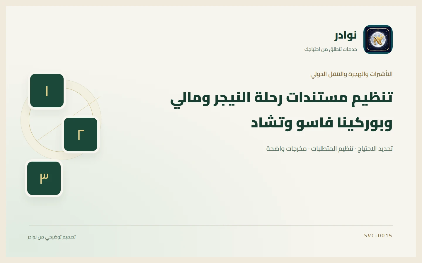 غلاف توضيحي من هوية نوادر بعنوان تنظيم مستندات رحلة النيجر ومالي وبوركينا فاسو وتشاد