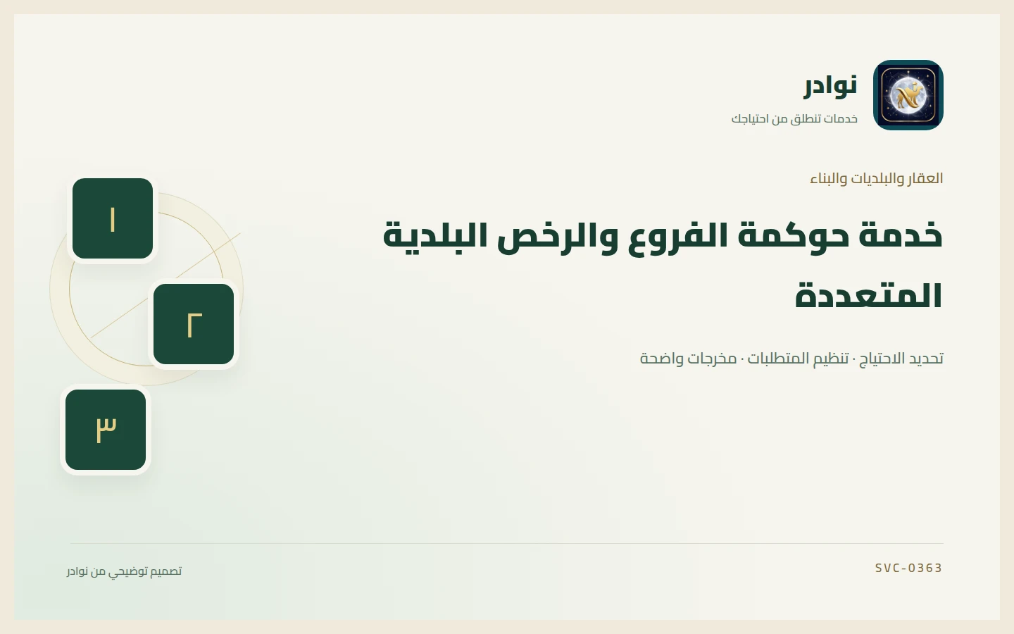 غلاف توضيحي من هوية نوادر بعنوان خدمة حوكمة الفروع والرخص البلدية المتعددة