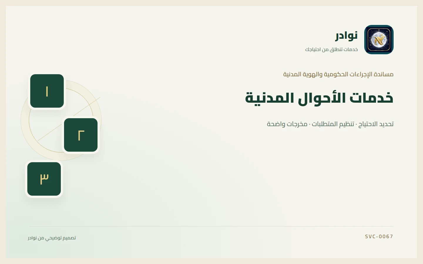 غلاف توضيحي من هوية نوادر بعنوان خدمات الأحوال المدنية