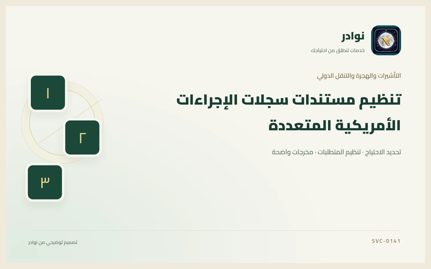 غلاف توضيحي من هوية نوادر بعنوان تنظيم مستندات سجلات الإجراءات الأمريكية المتعددة