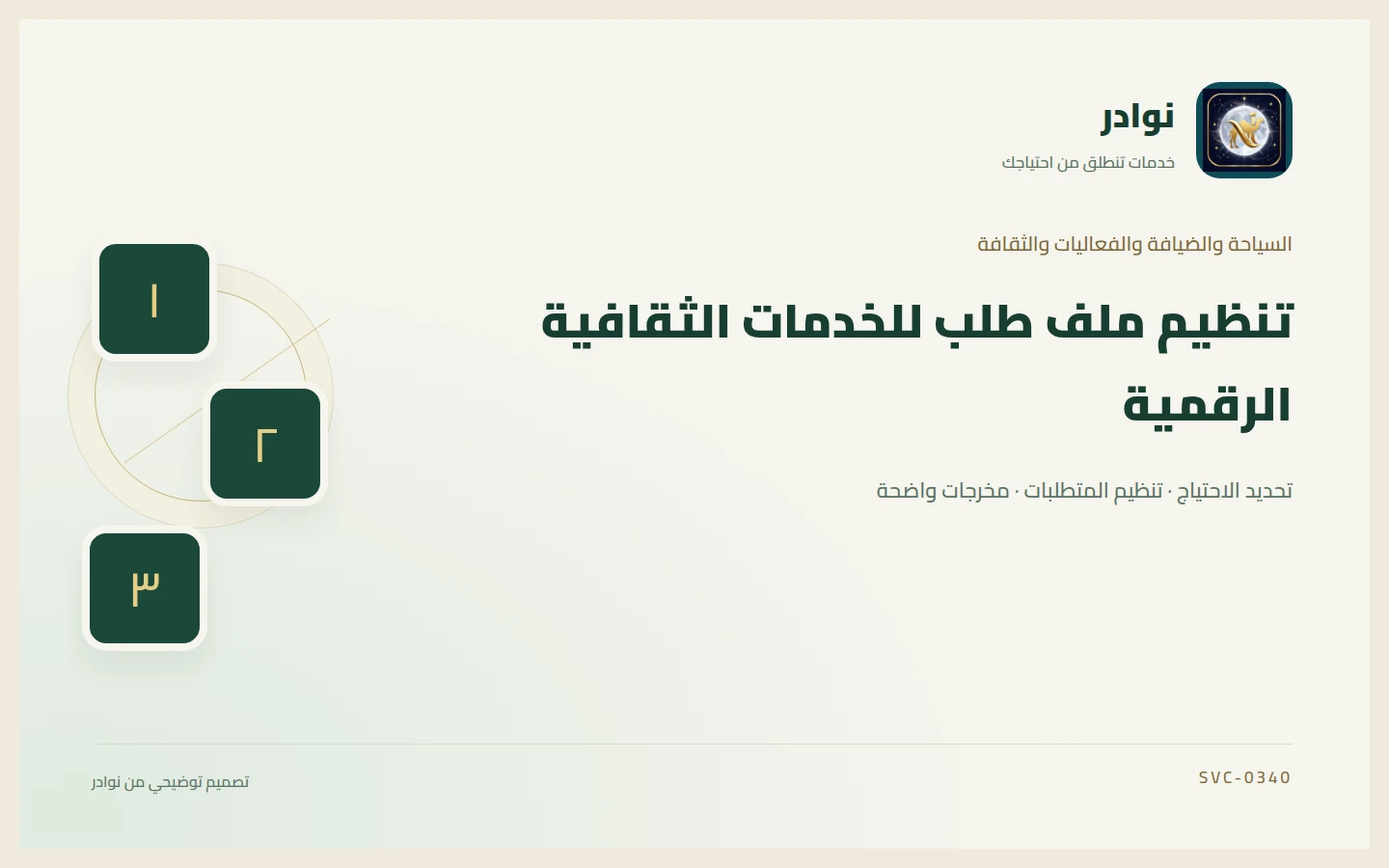 غلاف توضيحي من هوية نوادر بعنوان تنظيم ملف طلب للخدمات الثقافية الرقمية