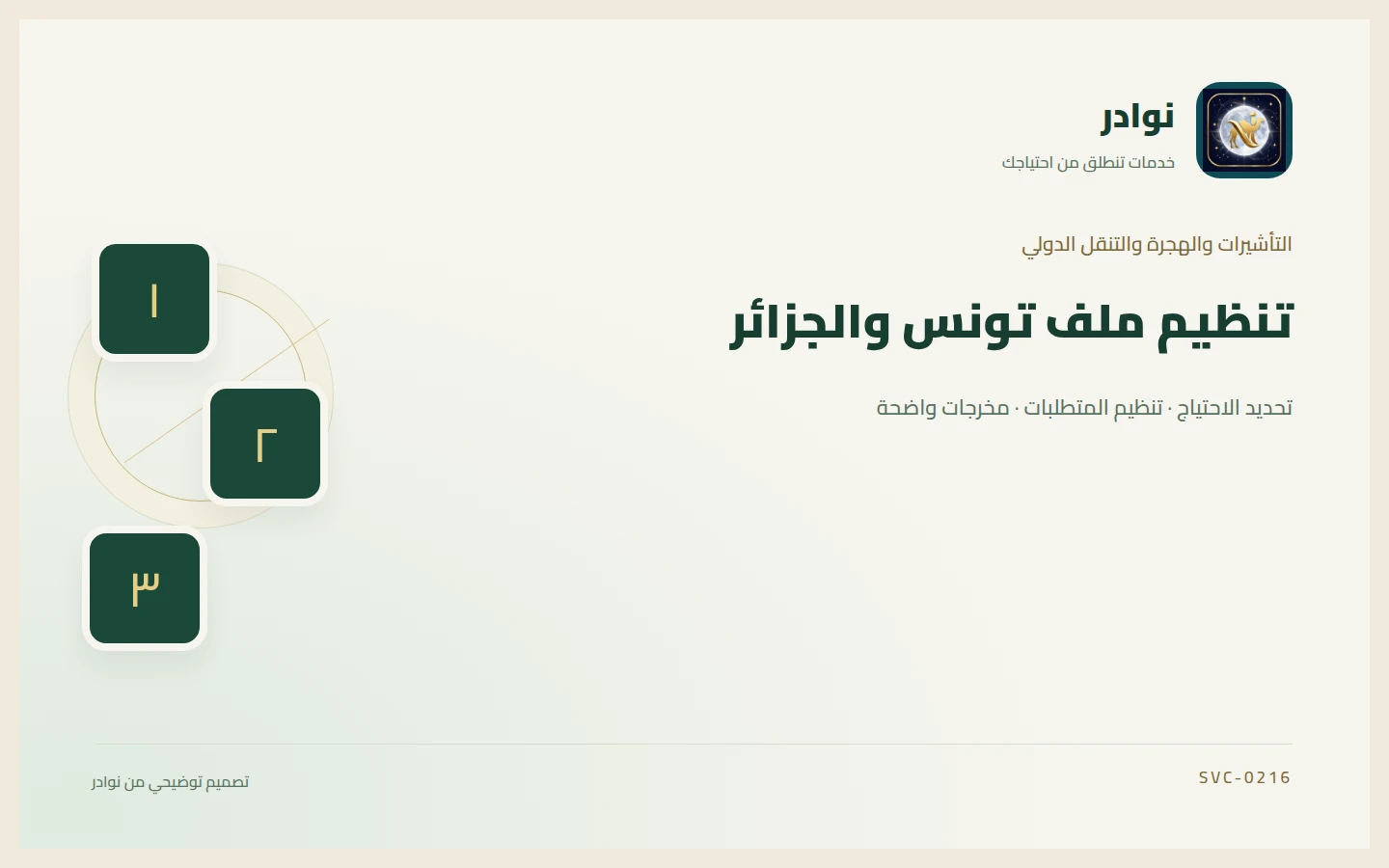 غلاف توضيحي من هوية نوادر بعنوان تنظيم ملف تونس والجزائر