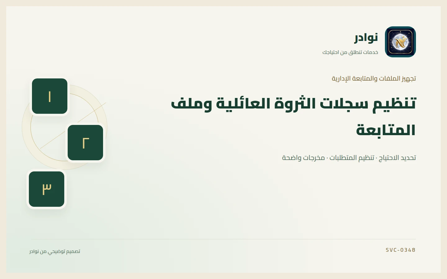 غلاف توضيحي من هوية نوادر بعنوان تنظيم سجلات الثروة العائلية وملف المتابعة