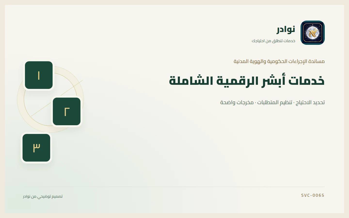 غلاف توضيحي من هوية نوادر بعنوان خدمات أبشر الرقمية الشاملة