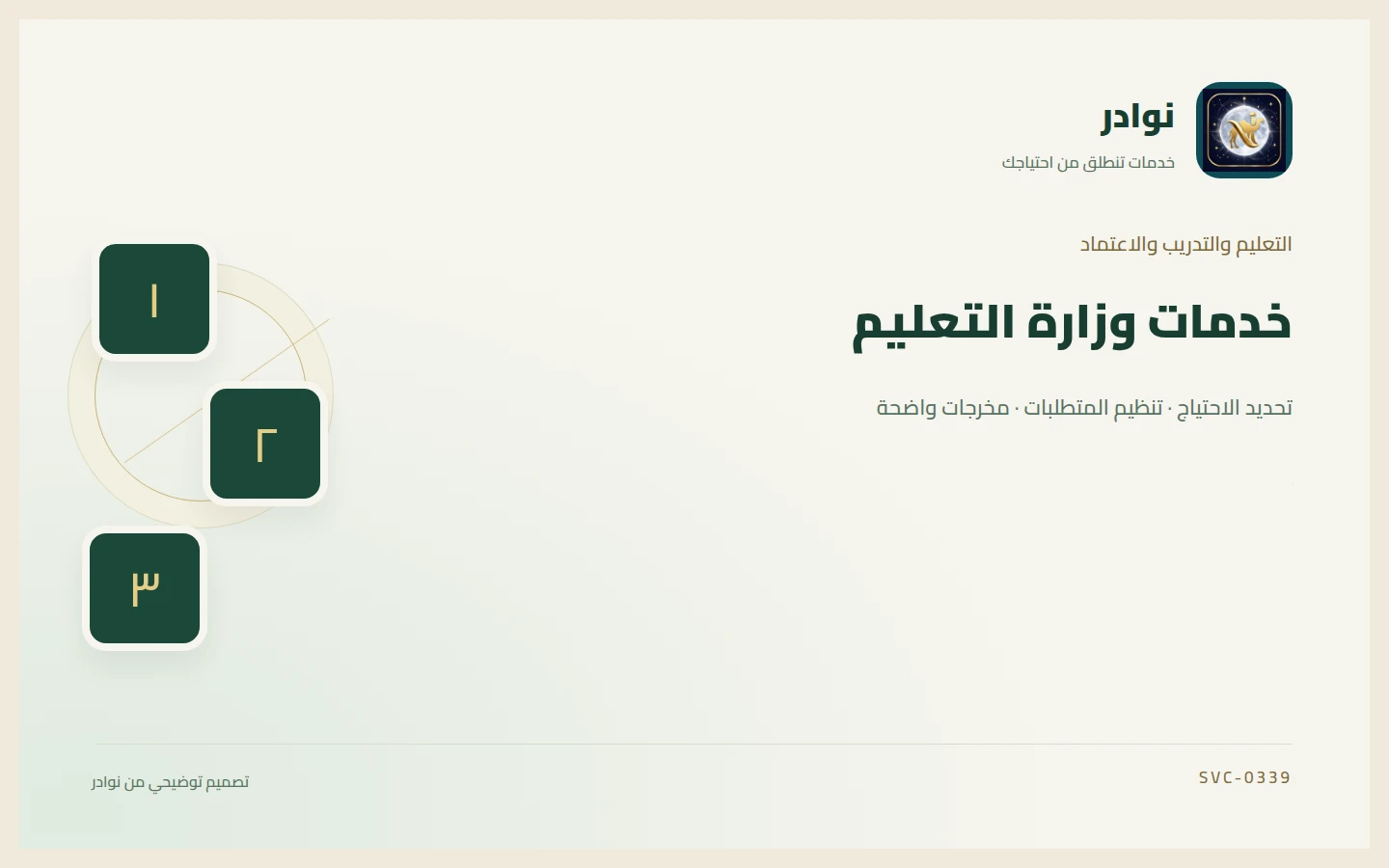 غلاف توضيحي من هوية نوادر بعنوان خدمات وزارة التعليم