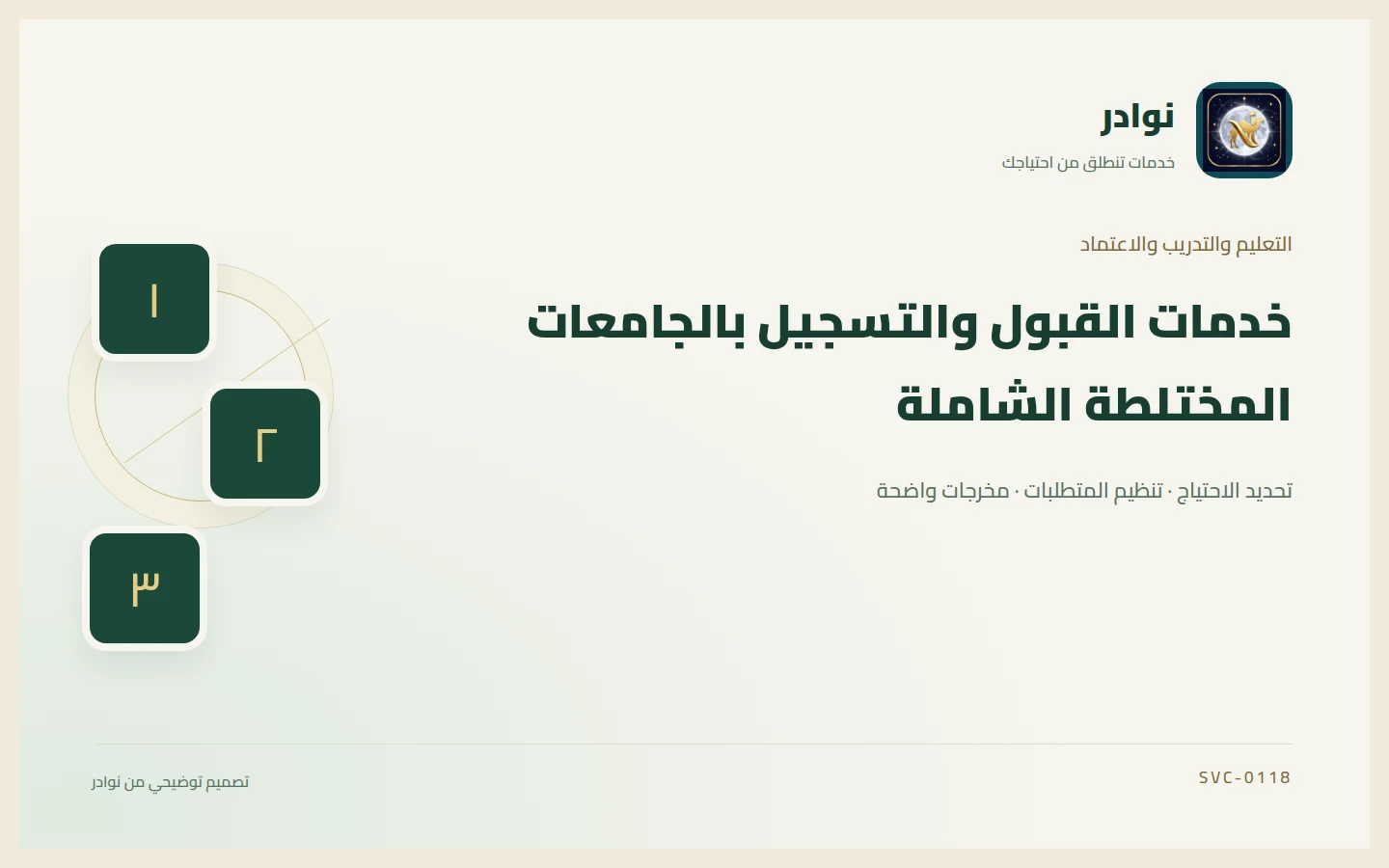 غلاف توضيحي من هوية نوادر بعنوان خدمات القبول والتسجيل بالجامعات المختلطة الشاملة