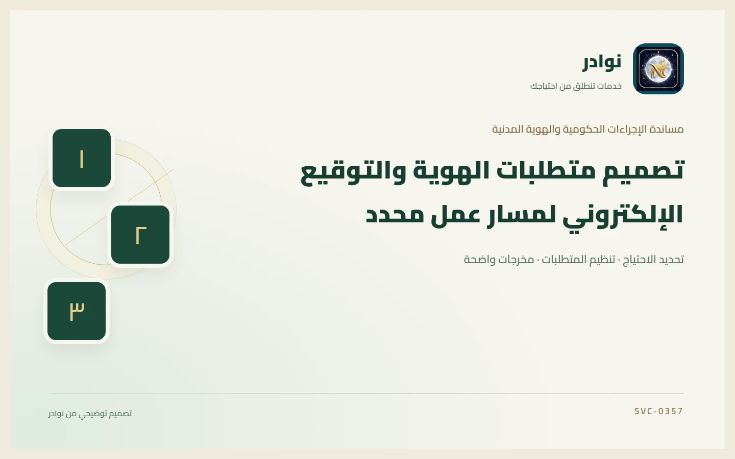 غلاف توضيحي من هوية نوادر بعنوان تصميم متطلبات الهوية والتوقيع الإلكتروني لمسار عمل محدد