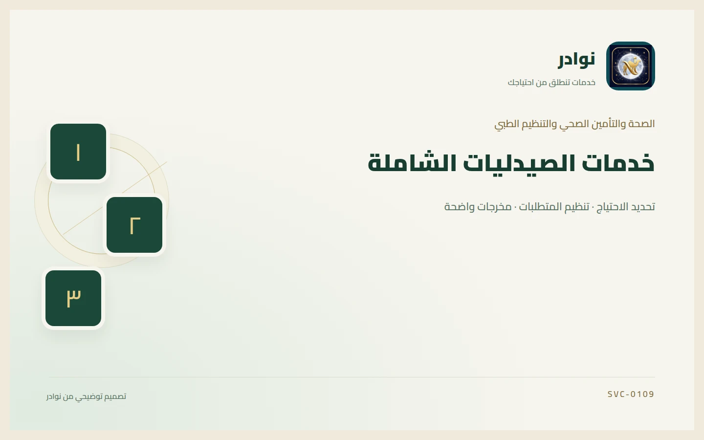 غلاف توضيحي من هوية نوادر بعنوان خدمات الصيدليات الشاملة