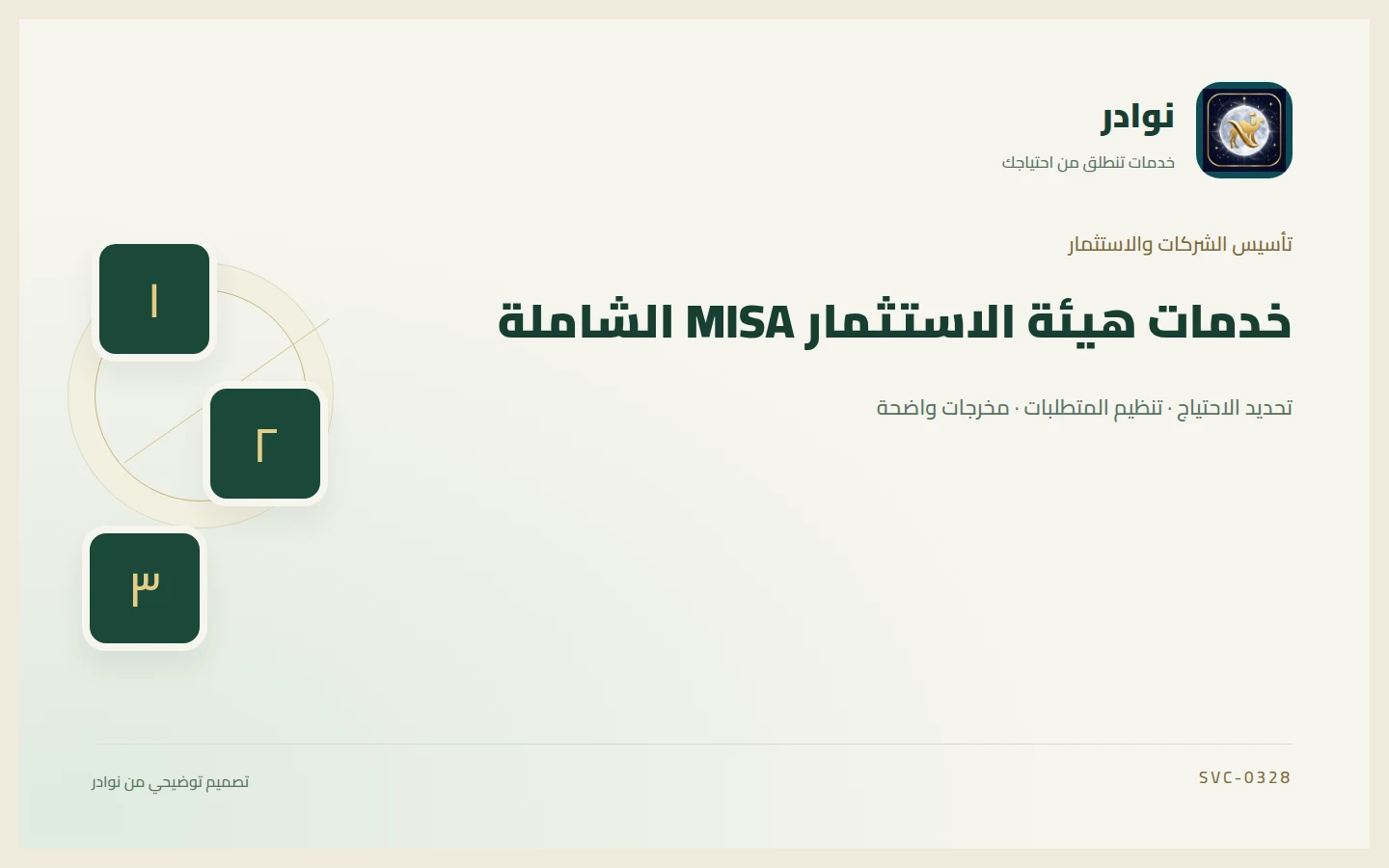 غلاف توضيحي من هوية نوادر بعنوان خدمات هيئة الاستثمار MISA الشاملة