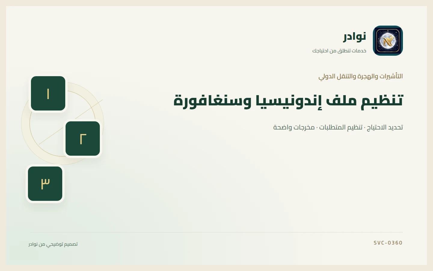غلاف توضيحي من هوية نوادر بعنوان تنظيم ملف إندونيسيا وسنغافورة
