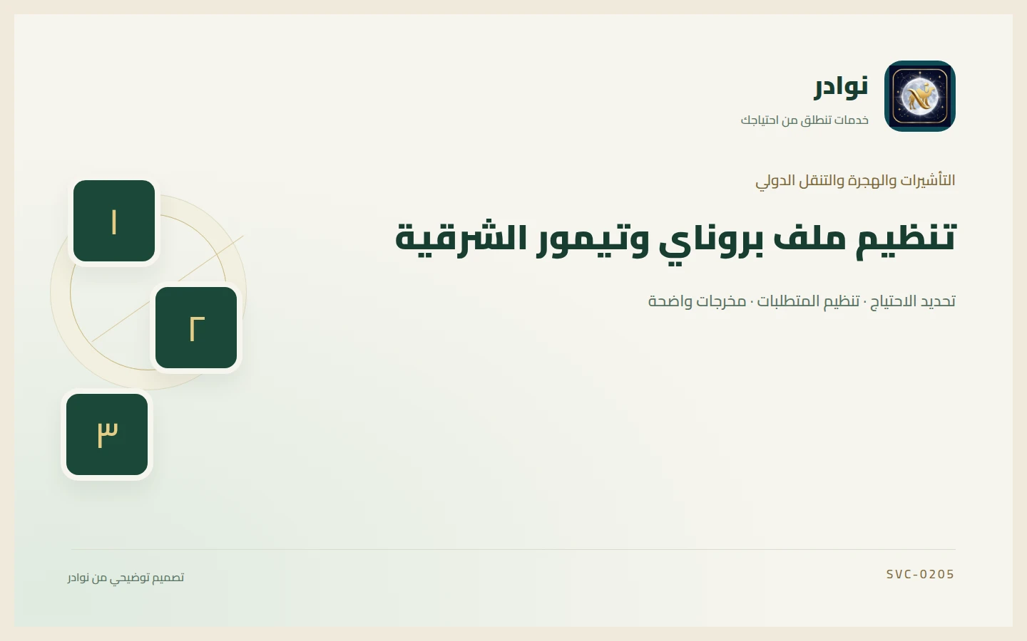 غلاف توضيحي من هوية نوادر بعنوان تنظيم ملف بروناي وتيمور الشرقية