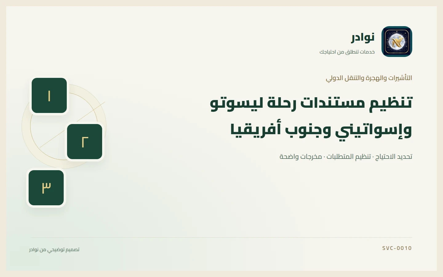غلاف توضيحي من هوية نوادر بعنوان تنظيم مستندات رحلة ليسوتو وإسواتيني وجنوب أفريقيا