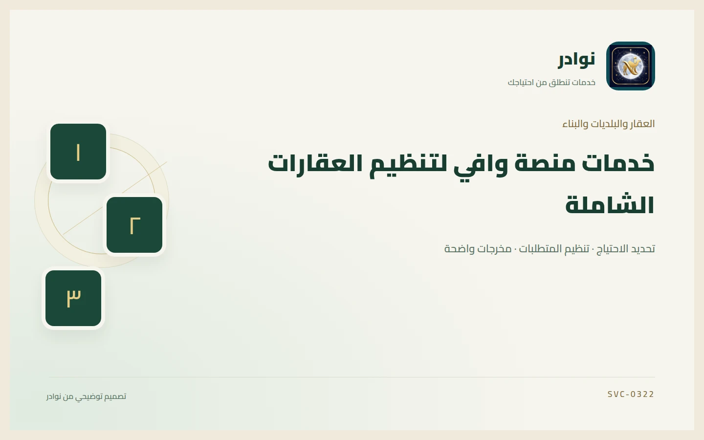 غلاف توضيحي من هوية نوادر بعنوان خدمات منصة وافي لتنظيم العقارات الشاملة