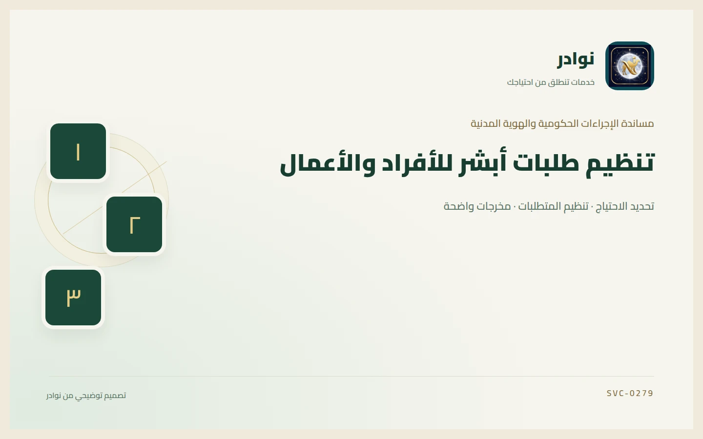 غلاف توضيحي من هوية نوادر بعنوان تنظيم طلبات أبشر للأفراد والأعمال